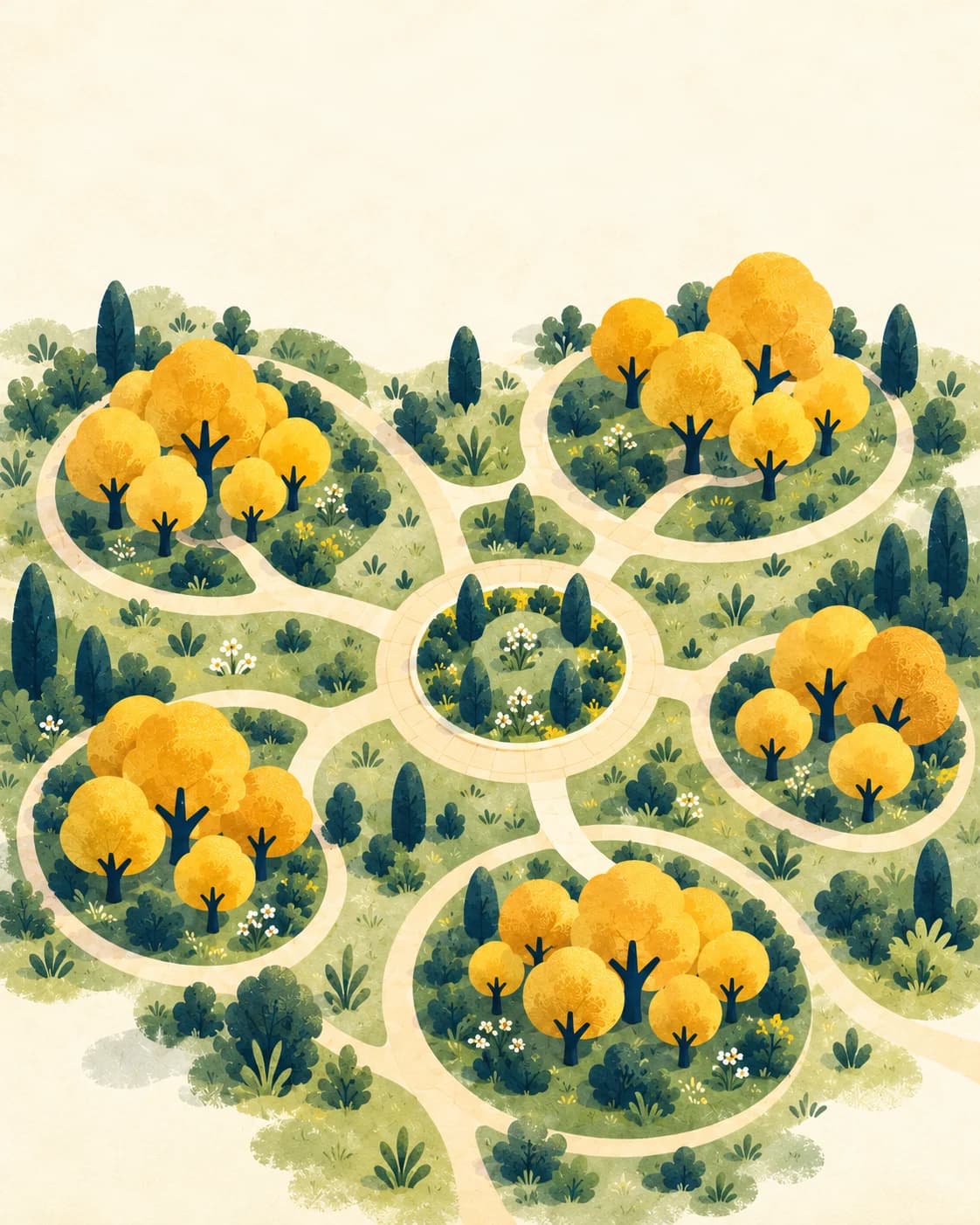 An overhead view of golden groves connected by paths around a shared garden.